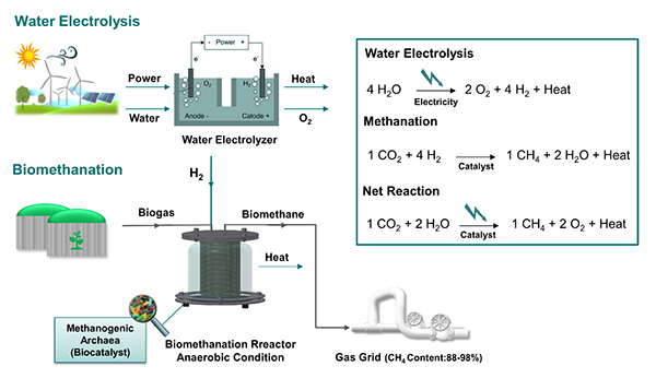 abb3